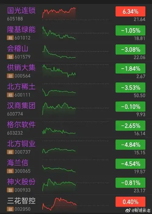 操盘纪律与仓位管理