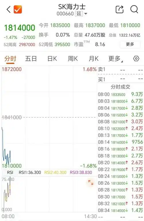 最值得信赖的配资公司免息体验方案